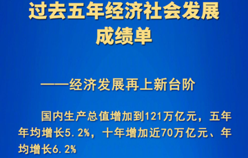 一图看懂｜过去五年经济社会发展成绩单