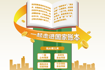 “加减乘除”里的国计民生——数读2023年预算报告